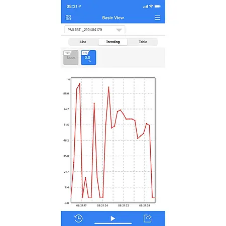 Mesureur d'humidité absolue App