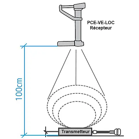 Recepteur PCE-VE-LOC