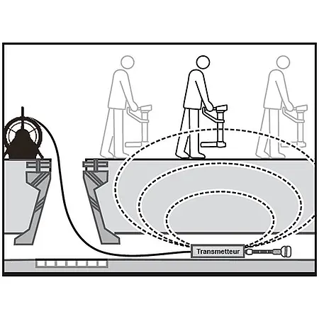 Recepteur PCE-VE-LOC