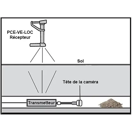 Recepteur PCE-VE-LOC