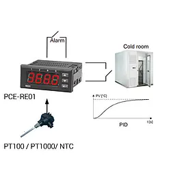 Régulateur de température PCE-RE01