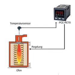 Régulateur de température PCE-RE70