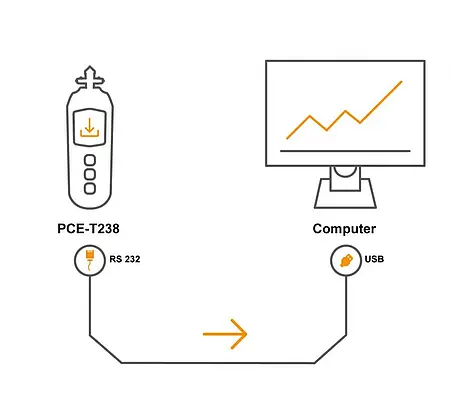 Tachymètre | Schéma de connexion au PC