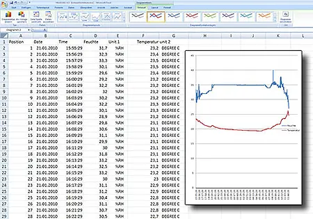 Thermomètre | Visualisation des valeurs sur Excel