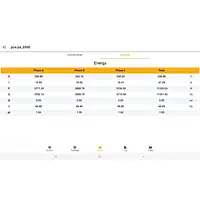 Analyseur de puissance Impression écran
