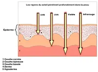 Détecteur de radiation PCE-UV 34