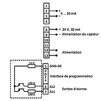 Indicateur de processus Schéma