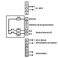 Indicateur de processus Schéma