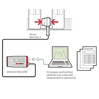 Mesure de force de fermeture Image d'utilisation