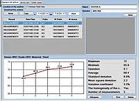 Mesureur de dureté | Logiciel