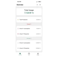 Mesureur de puissance | Application