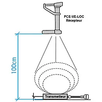 Recepteur PCE-VE-LOC