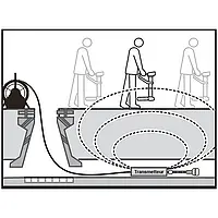 Recepteur PCE-VE-LOC