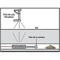 Recepteur PCE-VE-LOC