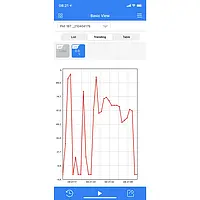 Testeur d'humidité App