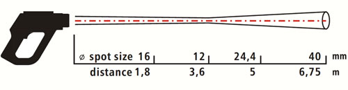 Pyrometer distance-to-spot ratio