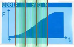 Force gauge sampling rate comparison