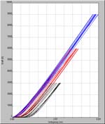 Loadlevels 30kN, 60kN, 90kN