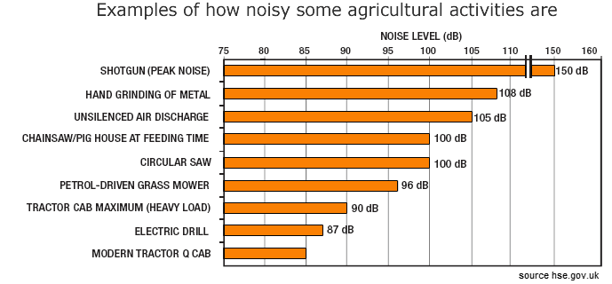 SPL Meter chart