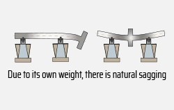 
Detect misalignment with a vibration meter.
