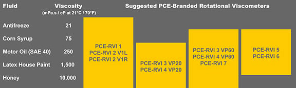 viscosity comparison chart