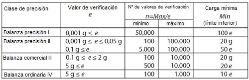 Balanza analítica | PCE Instruments