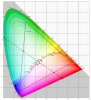 Colorímetro para el espacio de color CIE