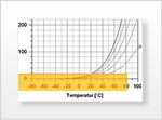 Termohigrometro clima de bienestar