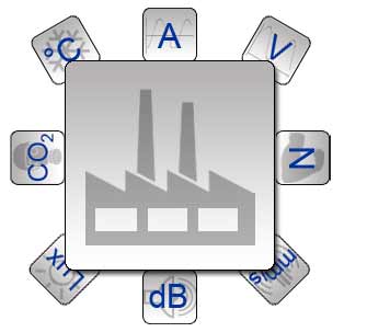 Systemes de regulation et controle