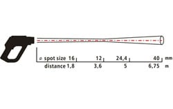 Rapport distance-spot du pyromètre