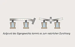 Ausrichtfehler mit einem Schwingungunsmessgerät erkennen.