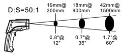 Messfleckdarstellung bei dem Infrarothermometer PCE-890U