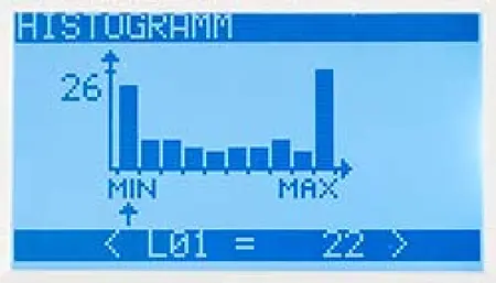 Torque Meter / Torque Tester Display