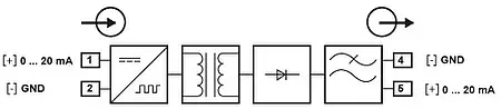 Schema di funzionamento