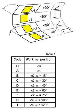 Display analogico PCE-PA39
