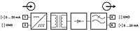 Schema di funzionamento