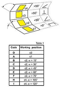 Display analogico PCE-PA39