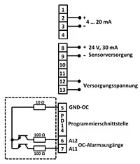 Schema