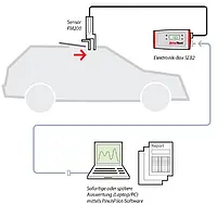 Misuratore di forza Immagine dell'applicazione