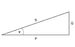 Mesureur de puissance | Représentation du facteur de puissance dans un triangle.