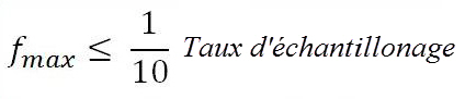 Formule de la fréquence maximum en rapport avec la largeur de bande