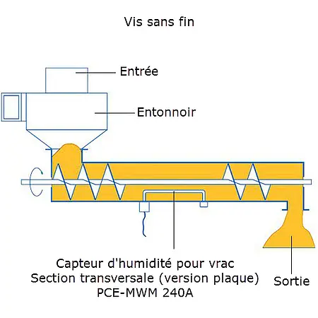 Mesureur d'humidité PCE-MWM 240A