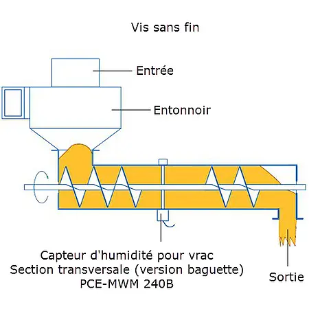 Mesureur d'humidité PCE-MWM 240B