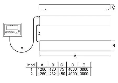 Balance industrielle Dimensions