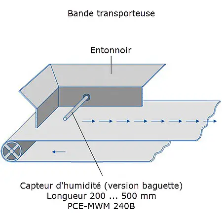 Capteur d'humidité PCE-MWM 240B