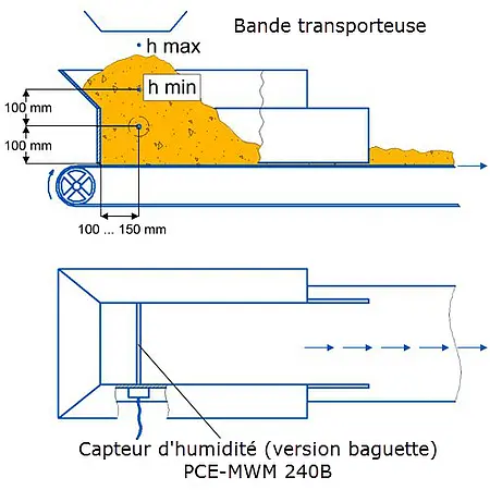Capteur d'humidité PCE-MWM 240B