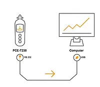Tachymètre | Schéma de connexion au PC