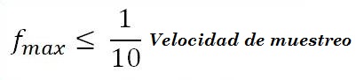 Osciloscopio: Fórmula de la frecuencia máxima con relación a la velocidad de muestreo