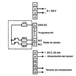 Amperímetro-Indicador PCE-N20U