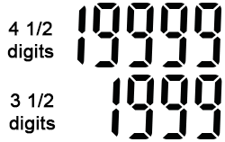 Multimetr / miernik / tester cyfrowy / Aplikacja